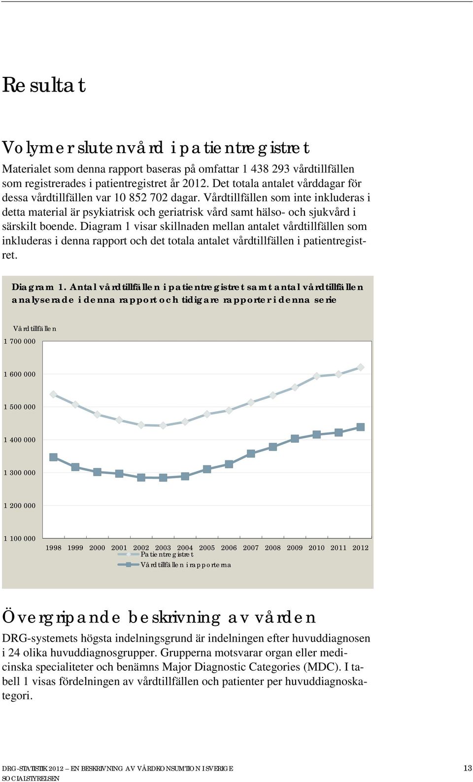 Vårdtillfällen som inte inkluderas i detta material är psykiatrisk och geriatrisk vård samt hälso- och sjukvård i särskilt boende.