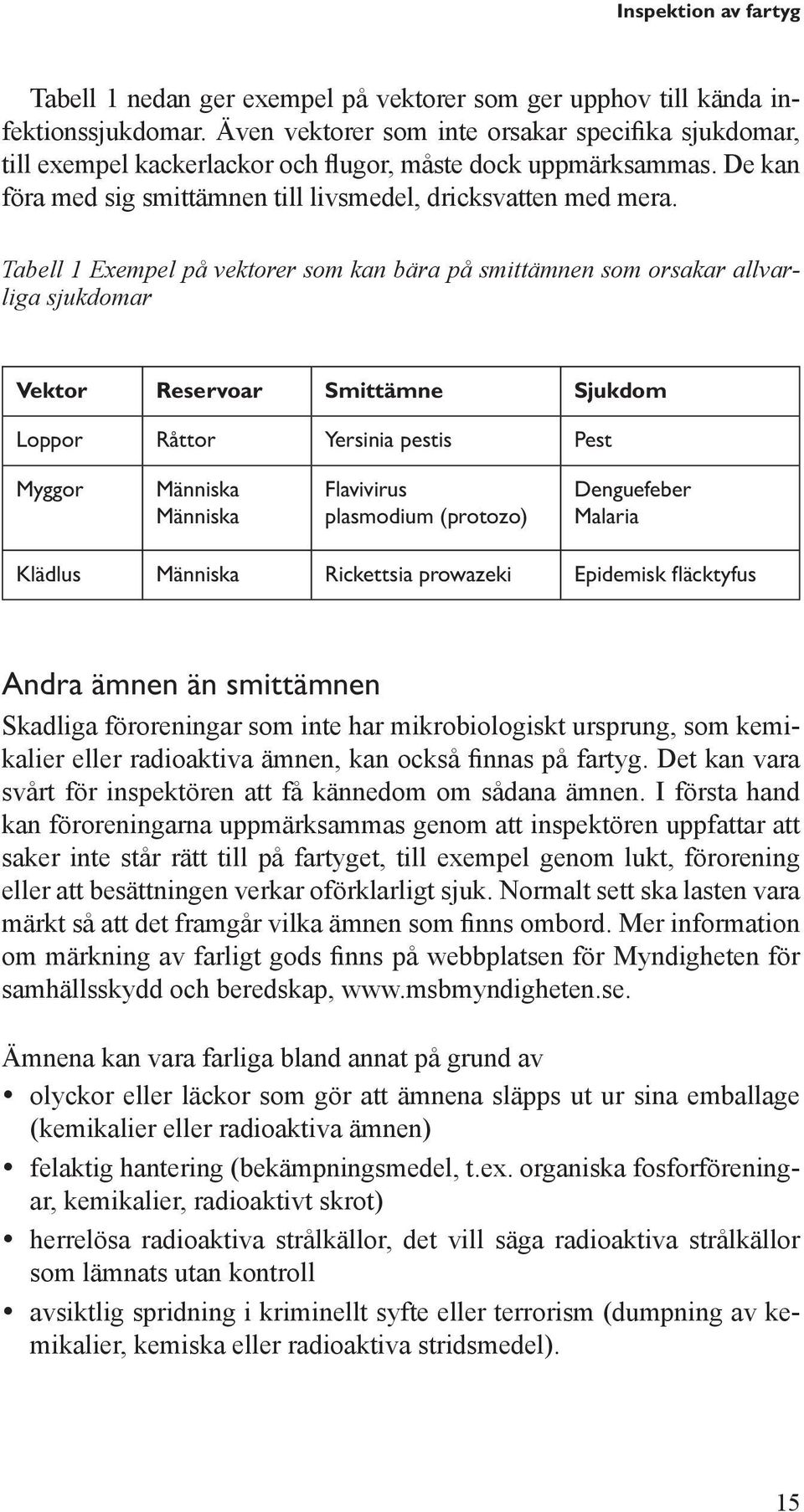 Tabell 1 Exempel på vektorer som kan bära på smittämnen som orsakar allvarliga sjukdomar Vektor Reservoar Smittämne Sjukdom Loppor Råttor Yersinia pestis Pest Myggor Människa Människa Flavivirus