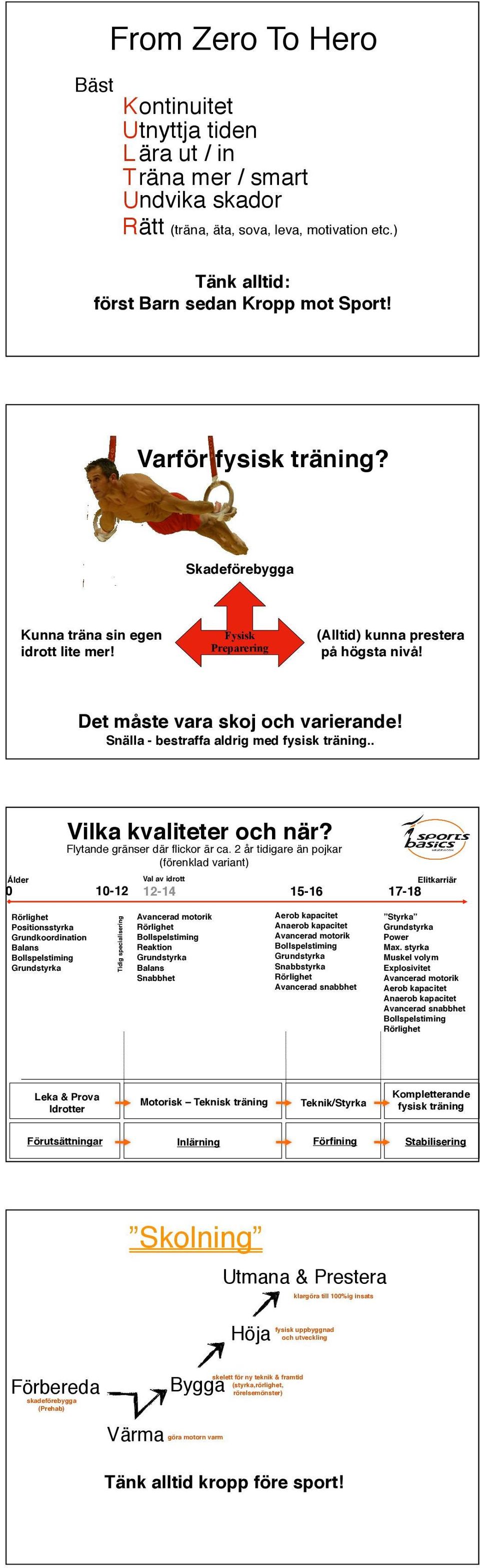 Snälla - bestraffa aldrig med fysisk träning.. Ålder Vilka kvaliteter och när? Flytande gränser där flickor är ca.