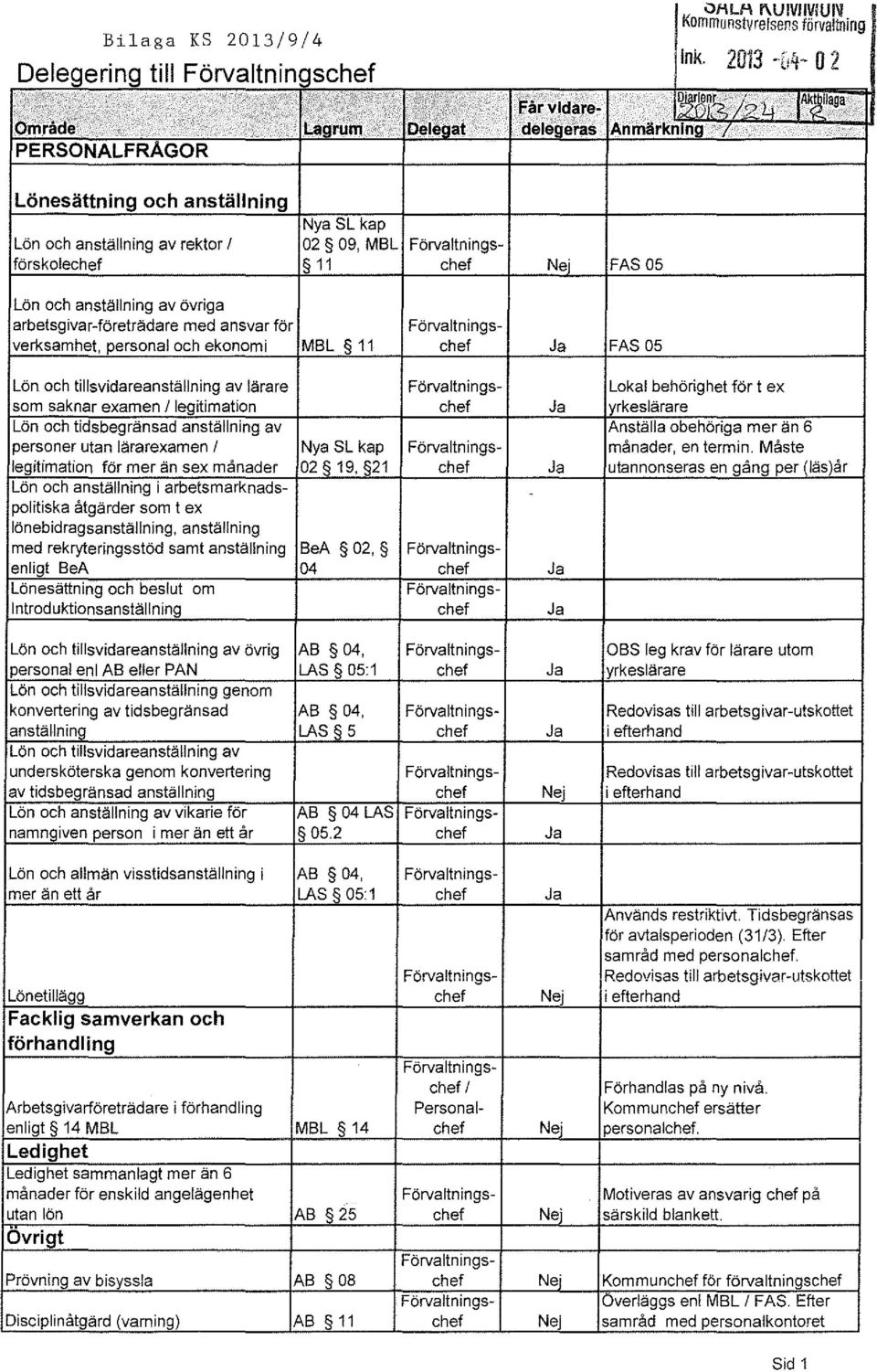 verksamhet, personal och ekonomi MBL 11 FAS 05 FAS 05 Lön och tillsvidareanställning av lärare som saknar examen /legitimation Lön och tidsbegränsad anställning av personer utan lärarexamen l Nya SL