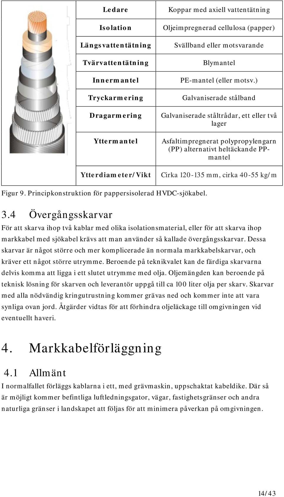 ) Galvaniserade stålband Galvaniserade ståltrådar, ett eller två lager Asfaltimpregnerat polypropylengarn (PP) alternativt heltäckande PPmantel Cirka 120-135 mm, cirka 40-55 kg/m Figur 9.