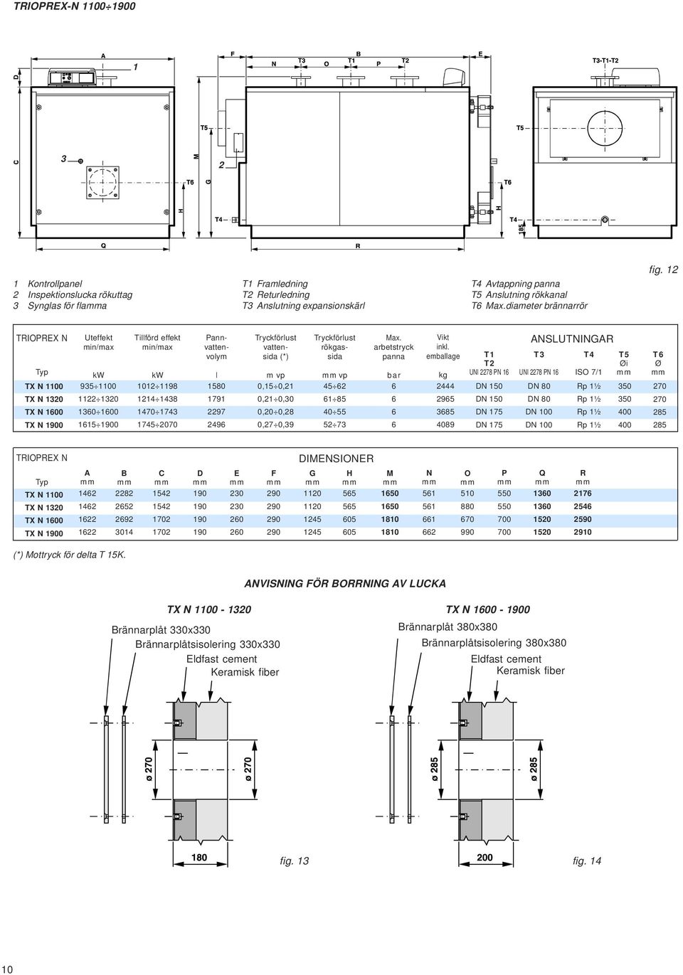12 TRIOPREX N Typ TX N 1100 TX N 1320 TX N 1600 TX N 1900 Uteffekt min/max kw 935 1100 1122 1320 1360 1600 1615 1900 Tillförd effekt min/max kw 1012 1198 1214 1438 1470 1743 1745 2070 Pannvattenvolym