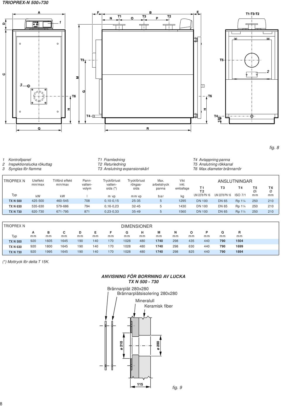 diameter brännarrör TRIOPREX N Typ TX N 500 TX N 630 TX N 730 Uteffekt min/max kw 425-500 535-630 620-730 Tillförd effekt min/max kw 460-545 579-686 671-795 Pannvattenvolym l 708 794 871 Tryckförlust