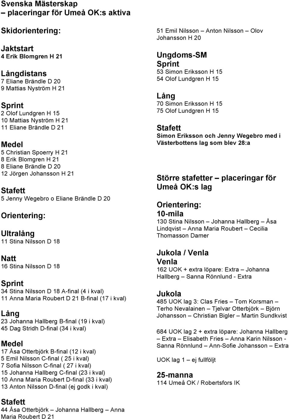 Ultralång 11 Stina Nilsson D 18 Natt 16 Stina Nilsson D 18 Sprint 34 Stina Nilsson D 18 A-final (4 i kval) 11 Anna Maria Roubert D 21 B-final (17 i kval) Lång 23 Johanna Hallberg B-final (19 i kval)