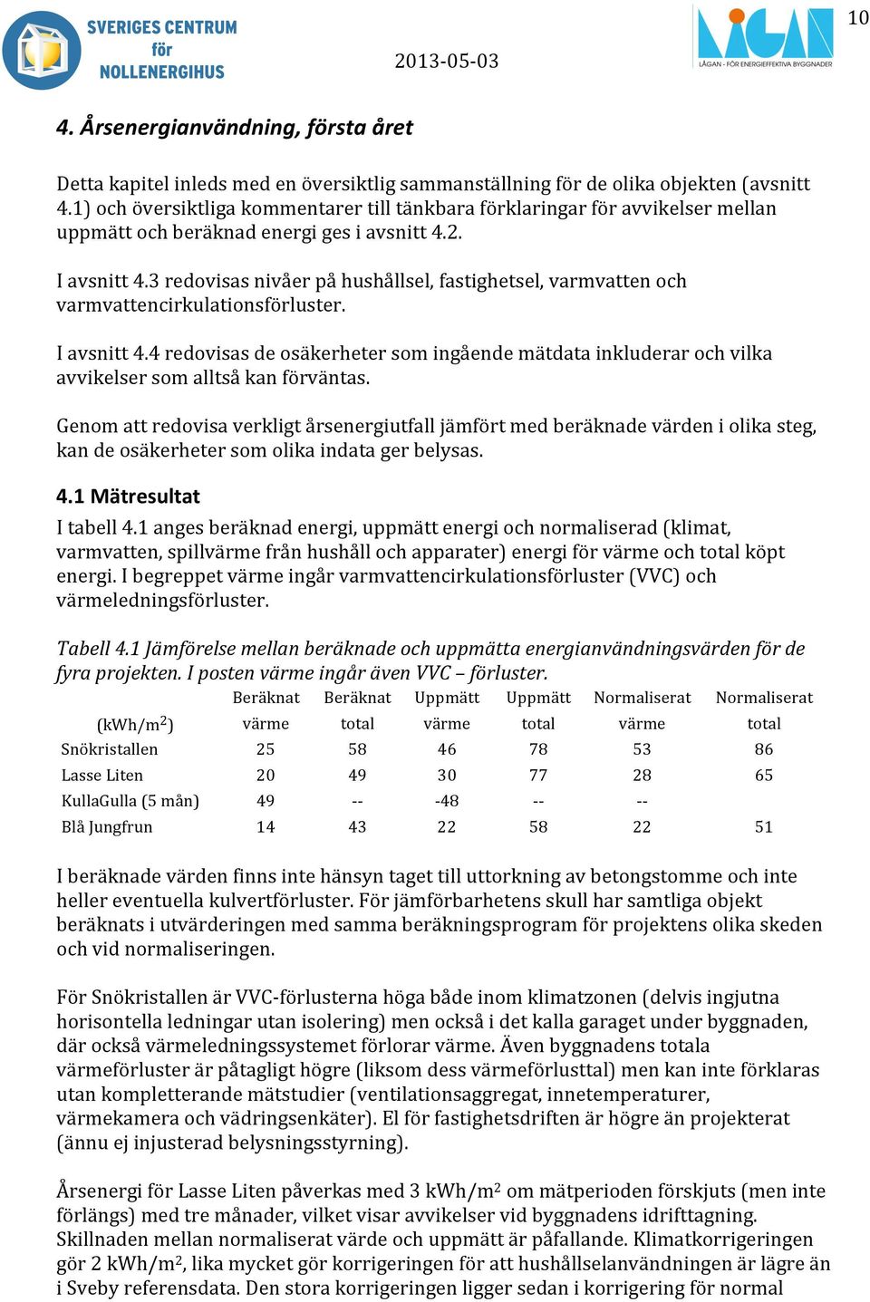 3 redovisas nivåer på hushållsel, fastighetsel, varmvatten och varmvattencirkulationsförluster. I avsnitt 4.