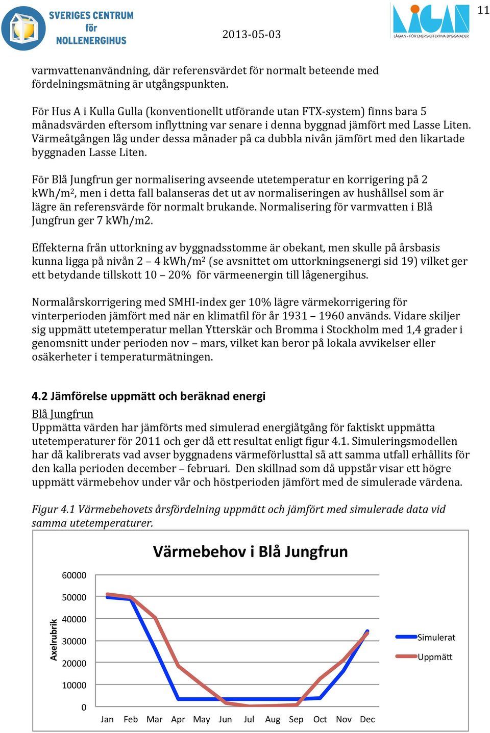 Värmeåtgången låg under dessa månader på ca dubbla nivån jämfört med den likartade byggnaden Lasse Liten.