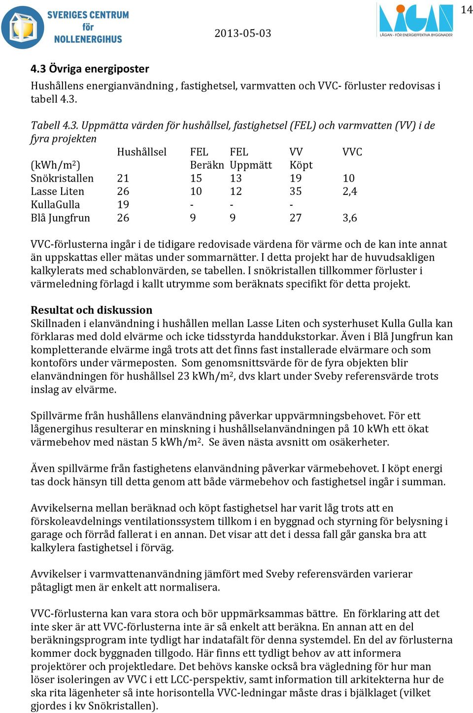 Tabell 4.3.