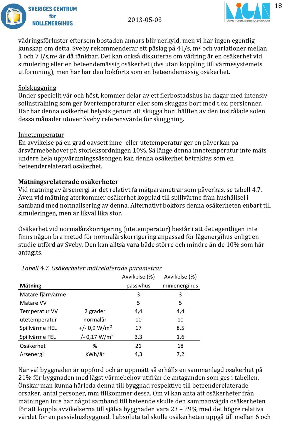 Det kan också diskuteras om vädring är en osäkerhet vid simulering eller en beteendemässig osäkerhet (dvs utan koppling till värmesystemets utformning), men här har den bokförts som en beteendemässig