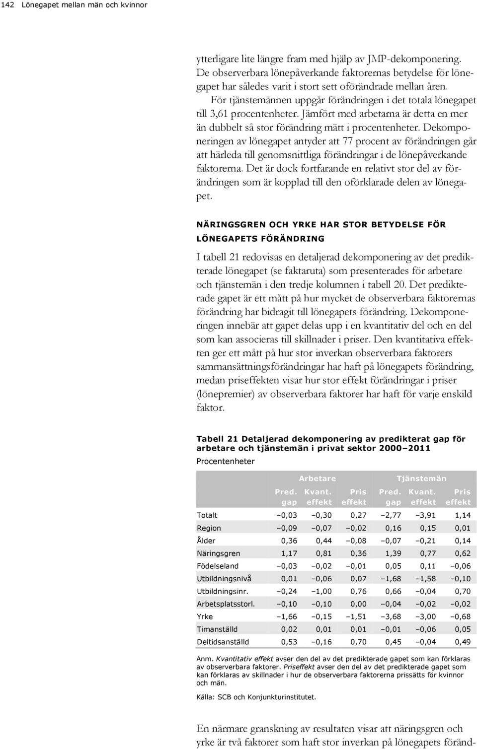 För tjänsteännen uppgår förändringen i det totala lönegapet till 3,61 procentenheter. Jäfört ed arbetarna är detta en er än dubbelt så stor förändring ätt i procentenheter.