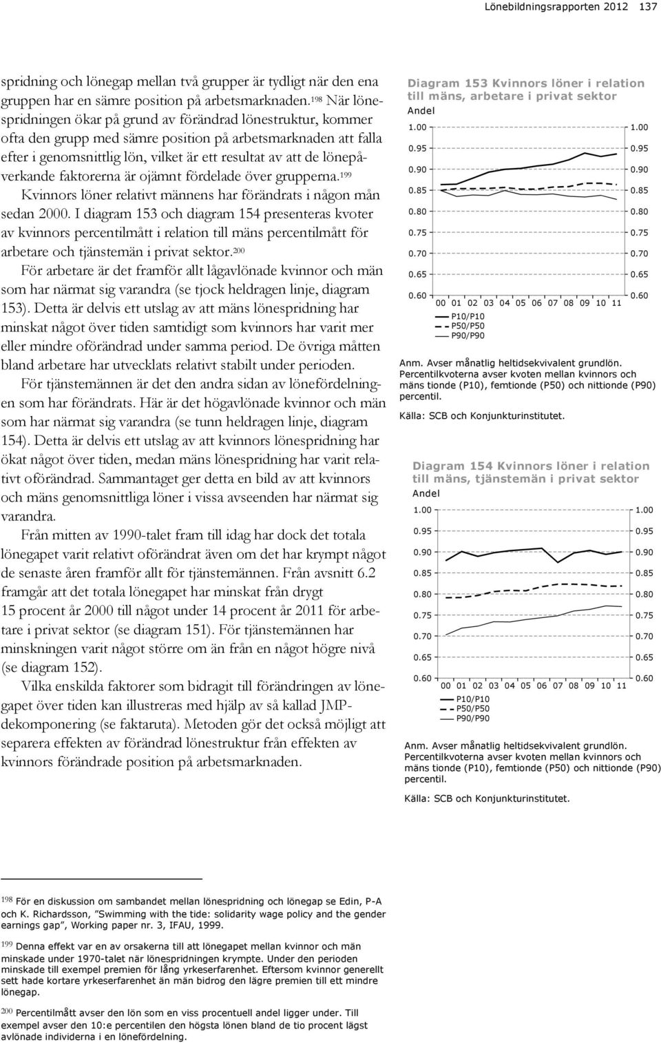 lönepåverkande faktorerna är ojänt fördelade över grupperna. 199 Kvinnors löner relativt ännens har förändrats i någon ån sedan.