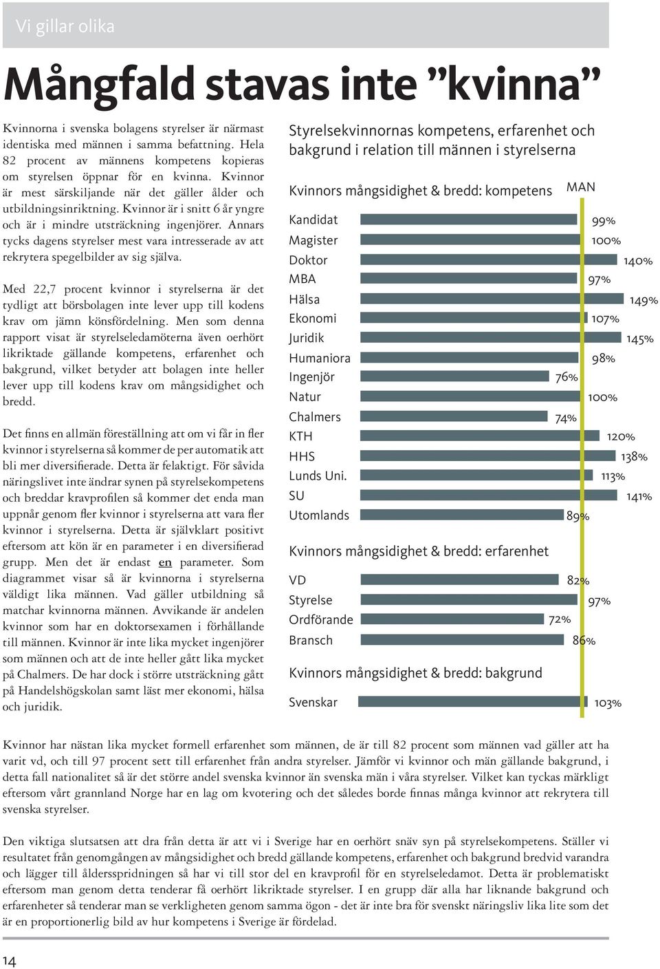 Kvinnor är i snitt 6 år yngre och är i mindre utsträckning ingenjörer. Annars tycks dagens styrelser mest vara intresserade av att rekrytera spegelbilder av sig själva.