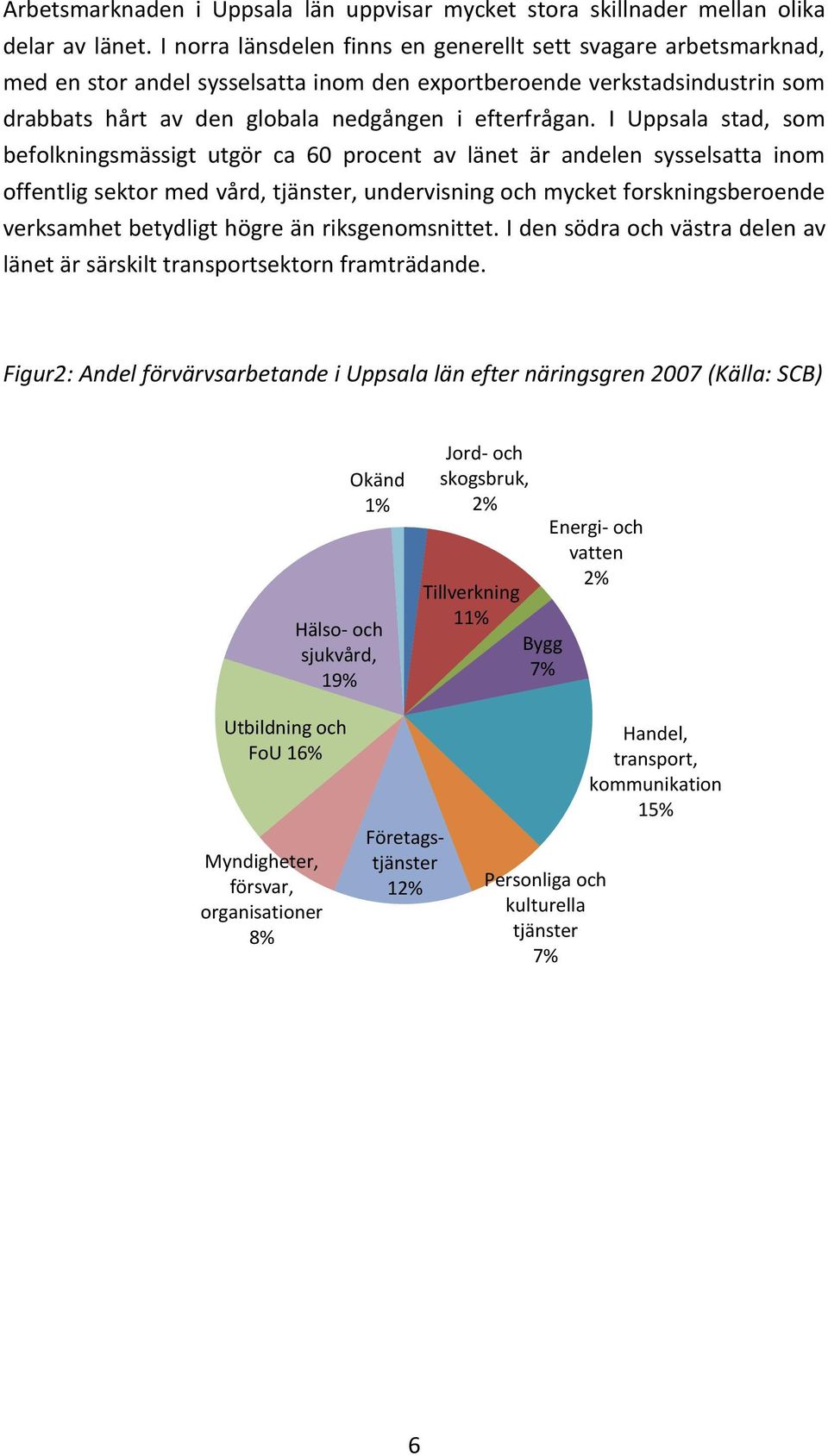 I Uppsala stad, som befolkningsmässigt utgör ca 60 procent av länet är andelen sysselsatta inom offentlig sektor med vård, tjänster, undervisning och mycket forskningsberoende verksamhet betydligt