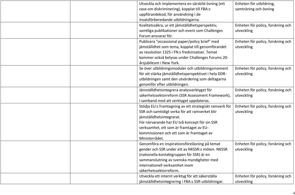 Publicera "occassional paper/policy brief" med jämställdhet som tema, kopplat till genomförandet av resolution 1325 i FN:s fredsinsatser.