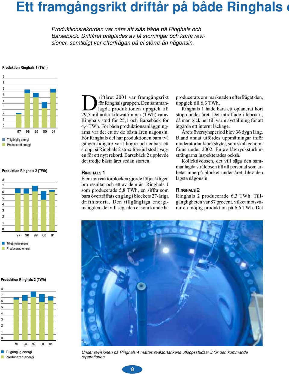 Den sammanlagda produktionen uppgick till 29,5 miljarder kilowattimmar (TWh) varav Ringhals stod för 25,1 och Barsebäck för 4,4 TWh.