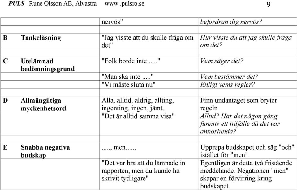 aldrig, allting, ingenting, ingen, jämt. "Det är alltid samma visa" Finn undantaget som bryter regeln Alltid? Har det någon gång funnits ett tillfälle då det var annorlunda? E Snabba negativa budskap.