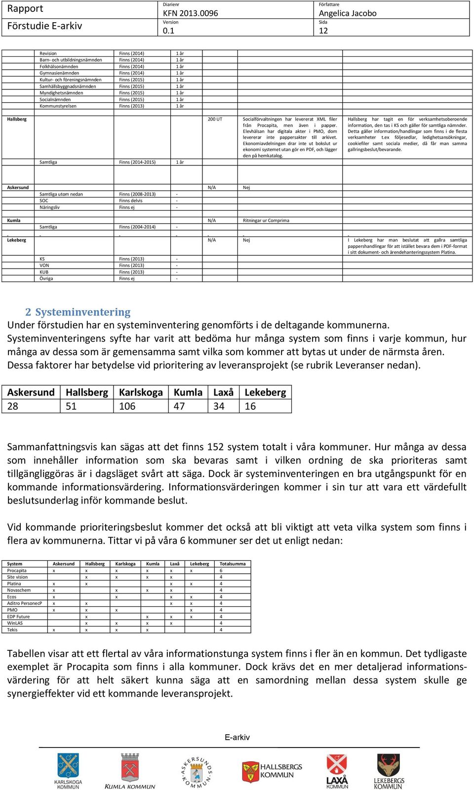 filer från Prcapita, men även i papper. Elevhälsan har digitala akter i PMO, dm levererar inte pappersakter till arkivet.