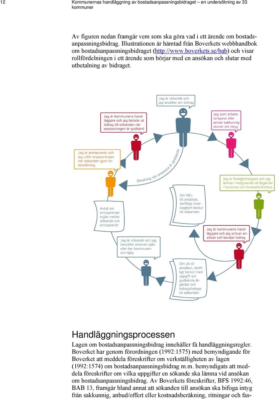 se/bab) och visar rollfördelningen i ett ärende som börjar med en ansökan och slutar med utbetalning av bidraget.