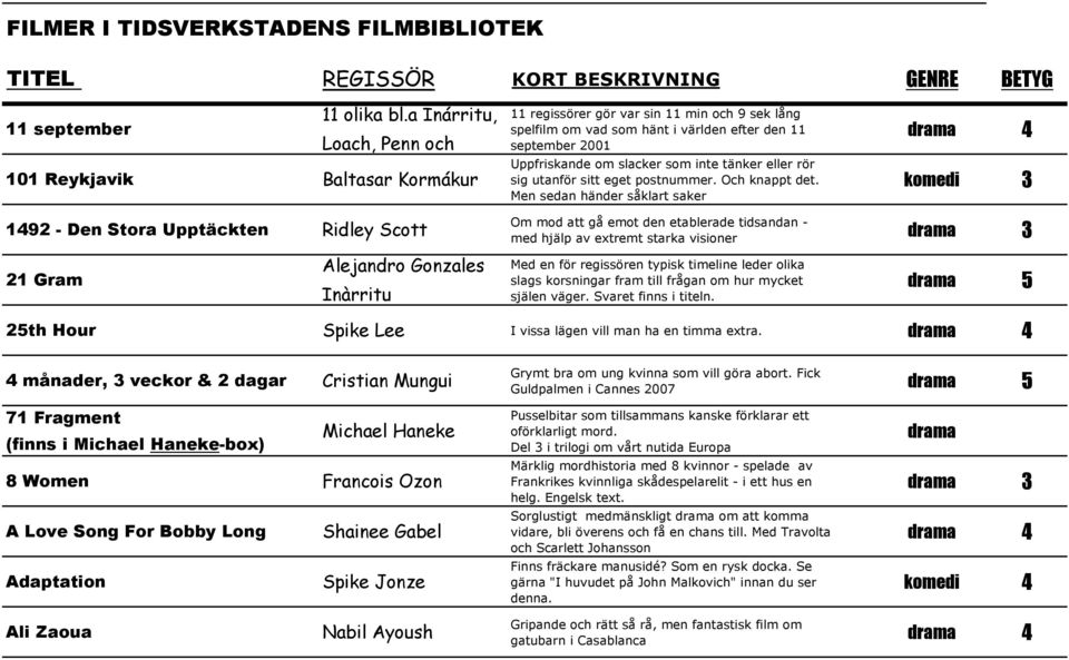 inte tänker eller rör sig utanför sitt eget postnummer. Och knappt det.