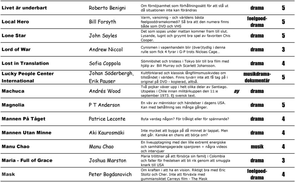 Lord of War Lost in Translation Lucky People Center International Machuca Magnolia Andrew Niccol Sofia Coppola Johan Söderbergh, Erik Pauser Andrés Wood P T Anderson Cynismen i vapenhandeln blir