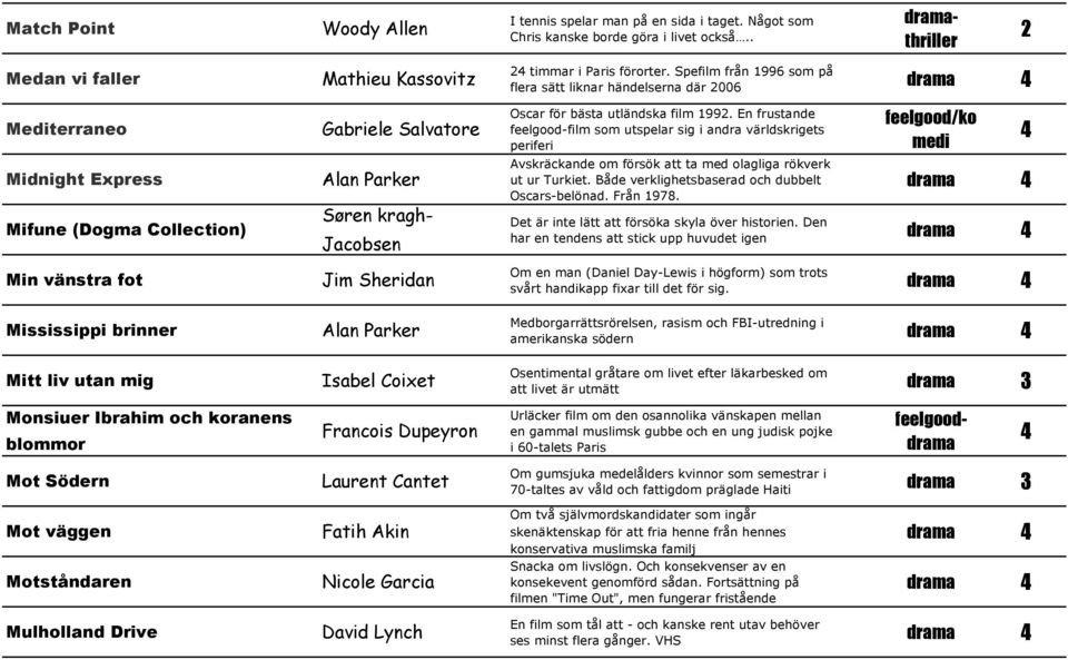 Paris förorter. Spefilm från 1996 som på flera sätt liknar händelserna där 2006 Oscar för bästa utländska film 1992.