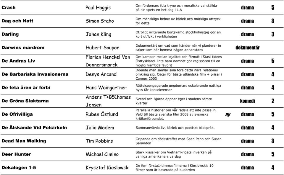 händer när vi planterar in saker som hör hemma någon annanstans dokumentär De Andras Liv De Barbariska Invasionerna Florian Henckel Von Donnersmarck Des Arcand Om kampen mellan lojalitet och förnuft