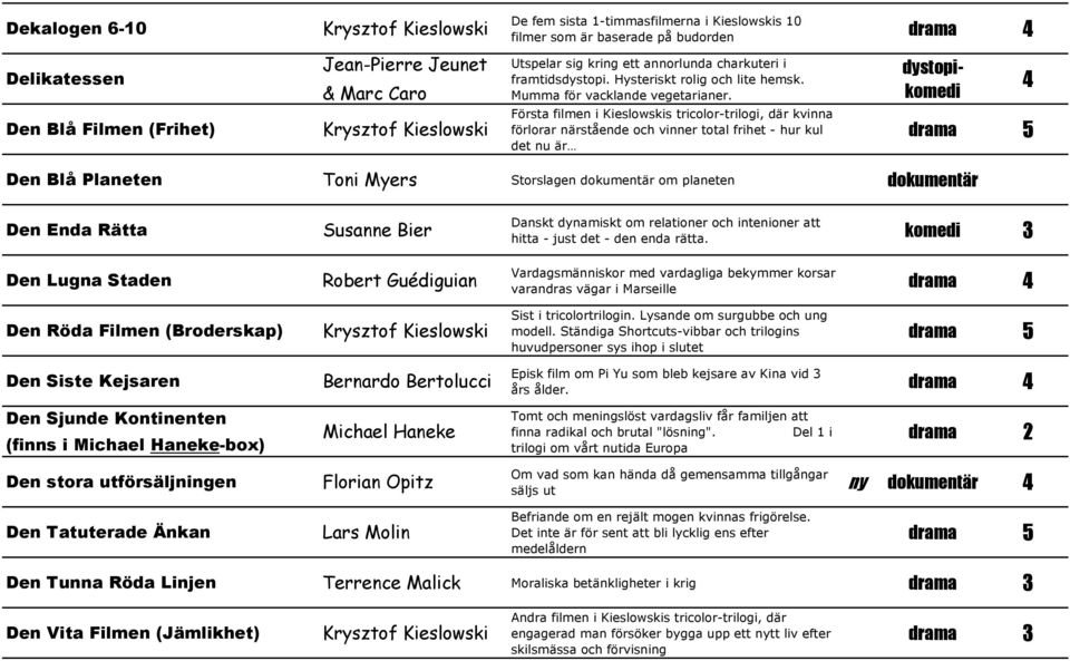 Första filmen i Kieslowskis tricolor-trilogi, där kvinna förlorar närstående och vinner total frihet - hur kul det nu är dystopikomedi Den Blå Planeten Toni Myers Storslagen dokumentär om planeten