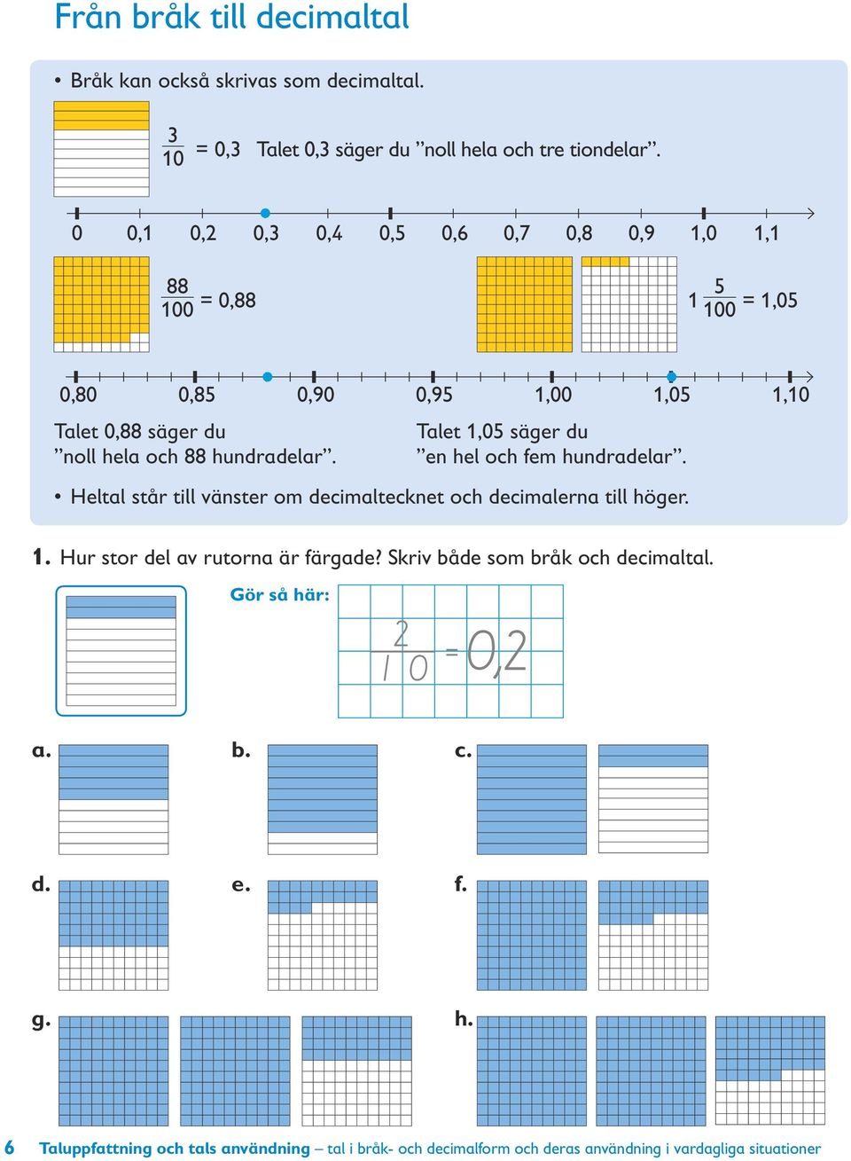 88 hundradelar. en hel och fem hundradelar. Heltal står till vänster om decimaltecknet och decimalerna till höger. 1. Hur stor del av rutorna är färgade?