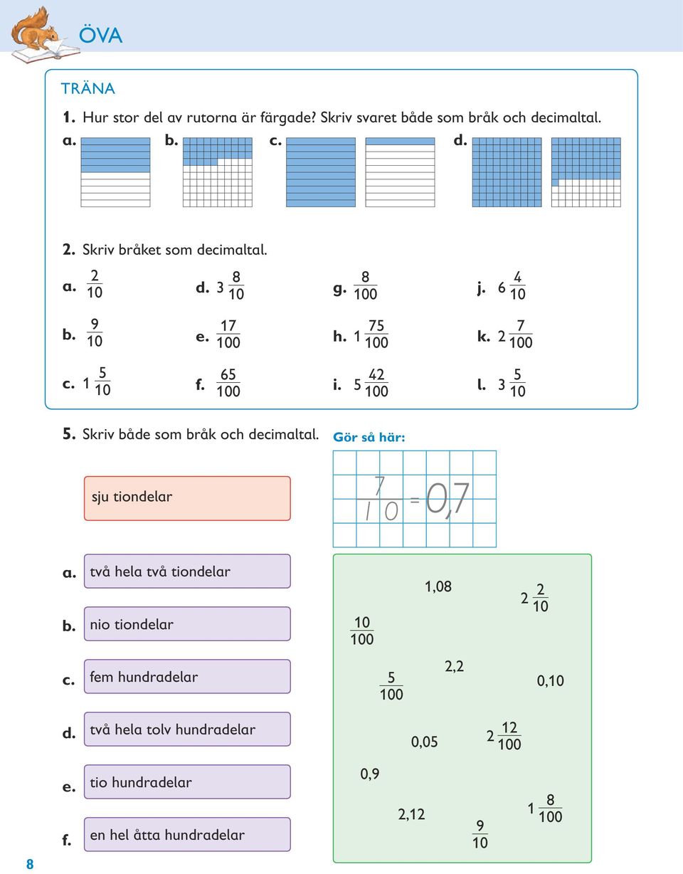 3 5 10 5. Skriv både som bråk och decimaltal. sju tiondelar Gör så här: 7 1 0 = 0,7 a. b. två hela två tiondelar nio tiondelar 10 1,08 2 2 10 c.