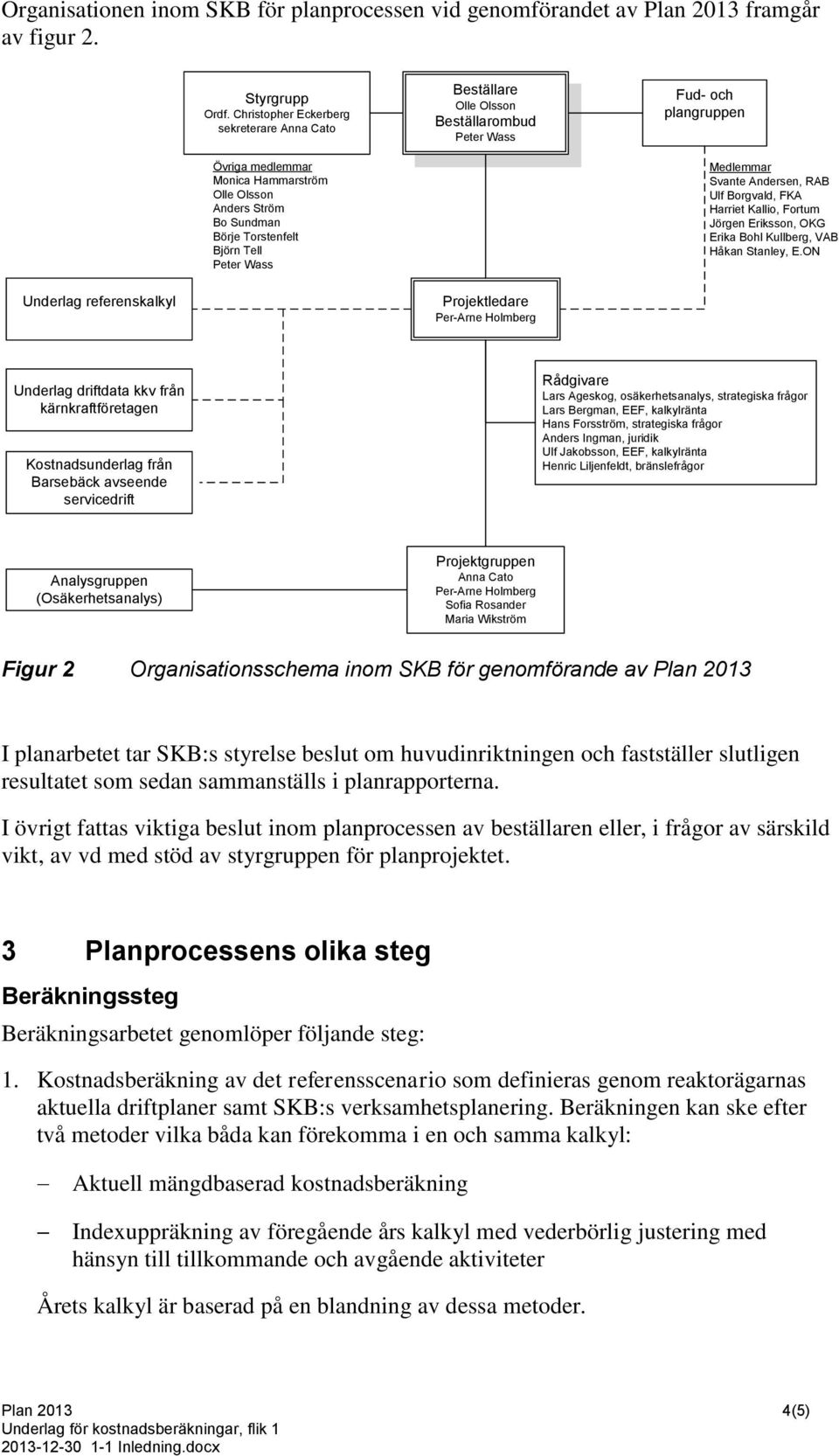 Wass Fud- och plangruppen Medlemmar Svante Andersen, RAB Ulf Borgvald, FKA Harriet Kallio, Fortum Jörgen Eriksson, OKG Erika Bohl Kullberg, VAB Håkan Stanley, E.