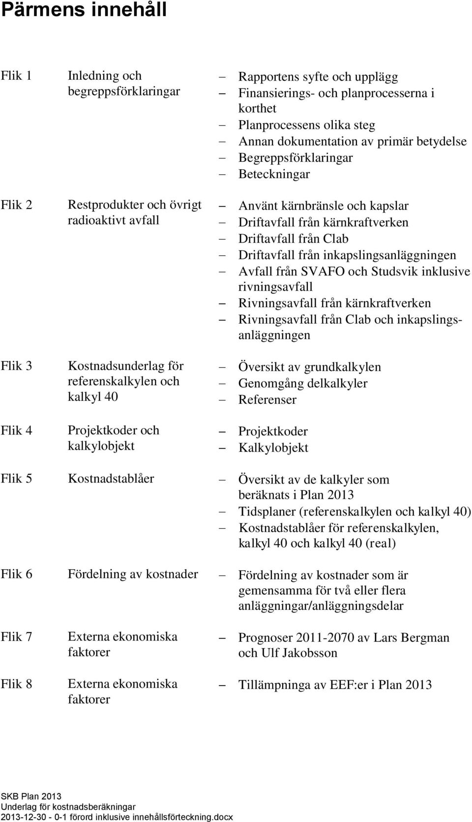 kärnbränsle och kapslar Driftavfall från kärnkraftverken Driftavfall från Clab Driftavfall från inkapslingsanläggningen Avfall från SVAFO och Studsvik inklusive rivningsavfall Rivningsavfall från