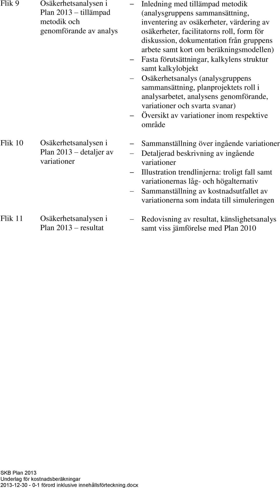 Fasta förutsättningar, kalkylens struktur samt kalkylobjekt Osäkerhetsanalys (analysgruppens sammansättning, planprojektets roll i analysarbetet, analysens genomförande, variationer och svarta