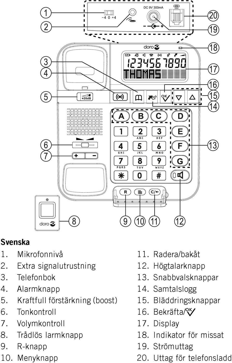 Trådlös larmknapp 9. R-knapp 10. Menyknapp 11. Radera/bakåt 12. Högtalarknapp 13. Snabbvalsknappar 14.