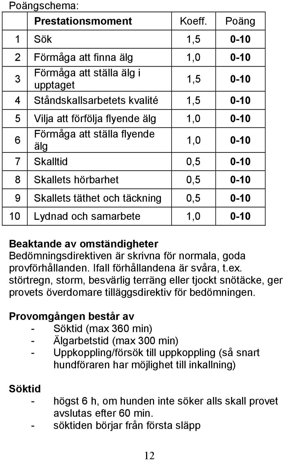 ställa flyende älg 1,0 0-10 7 Skalltid 0,5 0-10 8 Skallets hörbarhet 0,5 0-10 9 Skallets täthet och täckning 0,5 0-10 10 Lydnad och samarbete 1,0 0-10 Beaktande av omständigheter Bedömningsdirektiven