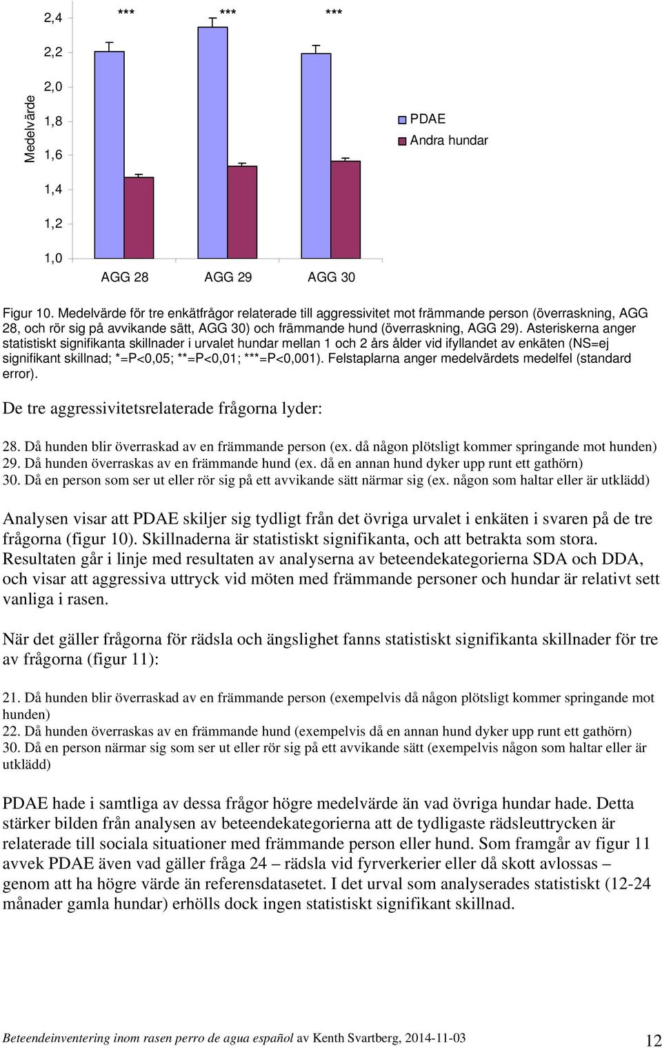 Asteriskerna anger statistiskt signifikanta skillnader i urvalet hundar mellan 1 och 2 års ålder vid ifyllandet av enkäten (NS=ej signifikant skillnad; *=P<0,05; **=P<0,01; ***=P<0,001).