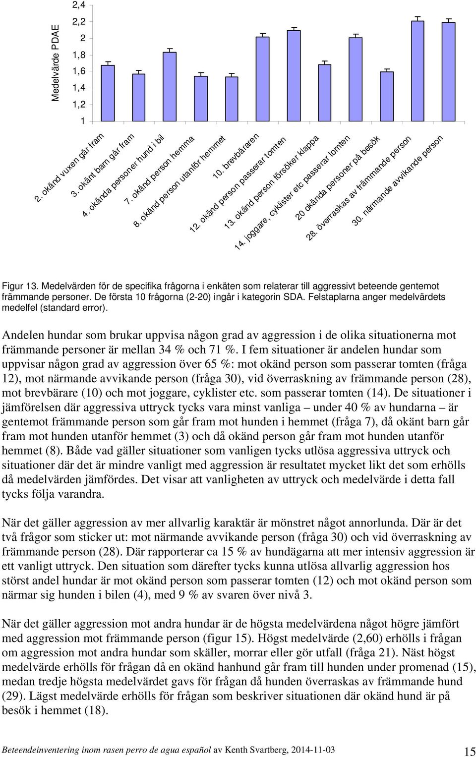 närmande avvikande person Figur 13. Medelvärden för de specifika frågorna i enkäten som relaterar till aggressivt beteende gentemot främmande personer.