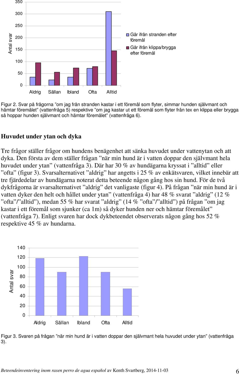 klippa eller brygga så hoppar hunden självmant och hämtar föremålet (vattenfråga 6).