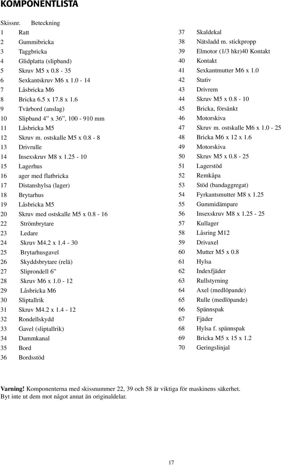 25-10 15 Lagerhus 16 ager med flatbricka 17 Distanshylsa (lager) 18 Brytarhus 19 Låsbricka M5 20 Skruv med ostskalle M5 x 0.8-16 22 Strömbrytare 23 Ledare 24 Skruv M4.2 x 1.