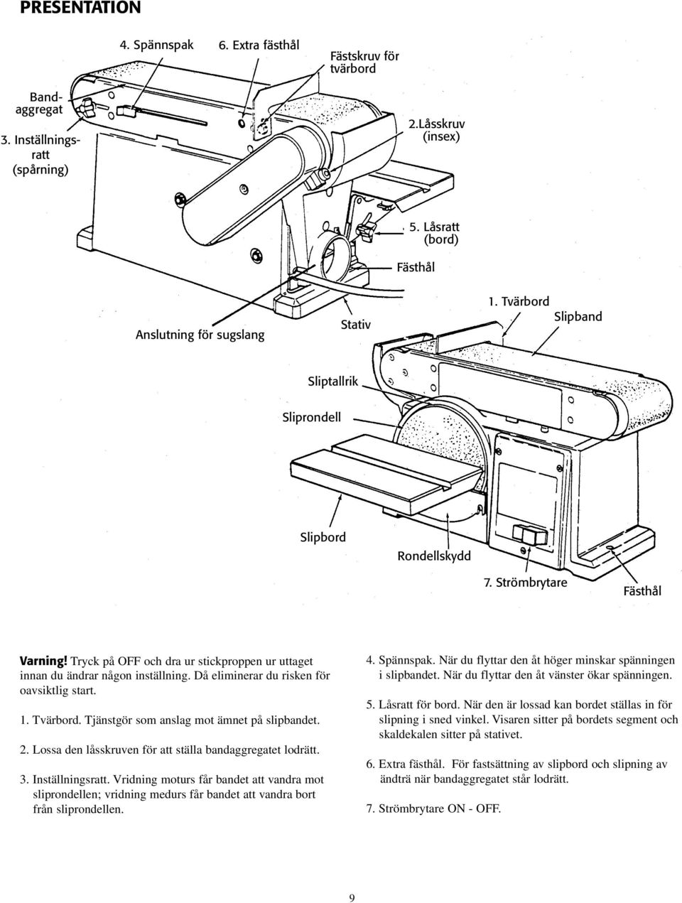 Då eliminerar du risken för oavsiktlig start. 1. Tvärbord. Tjänstgör som anslag mot ämnet på slipbandet. 2. Lossa den låsskruven för att ställa bandaggregatet lodrätt. 3. Inställningsratt.