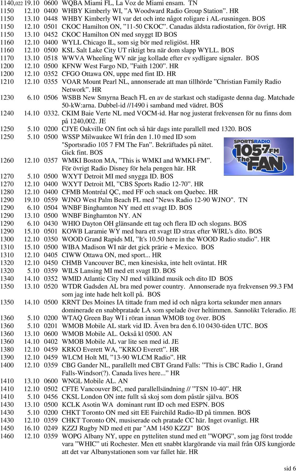 10 0452 CKOC Hamilton ON med snyggt ID BOS 1160 12.10 0400 WYLL Chicago IL, som sig bör med religiöst. HR 1160 12.10 0500 KSL Salt Lake City UT riktigt bra när dom slapp WYLL. BOS 1170 13.