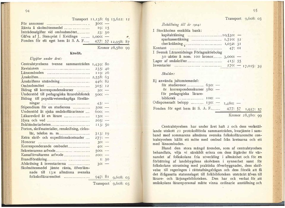 Föragsaktieboag 3 0 aktier ä nom I OO kronor_ 3, 000: Lager af smäskrifter 4 I 5 : 2 7 o: Inventarier Kronor 2 8, 5 8 0: 9 9 Utgifter under året : _ 9, 6 0 8 : 03 52 ' 3I or Centrastyresens tvenne