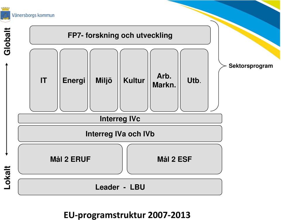 Arb. Markn. Utb.