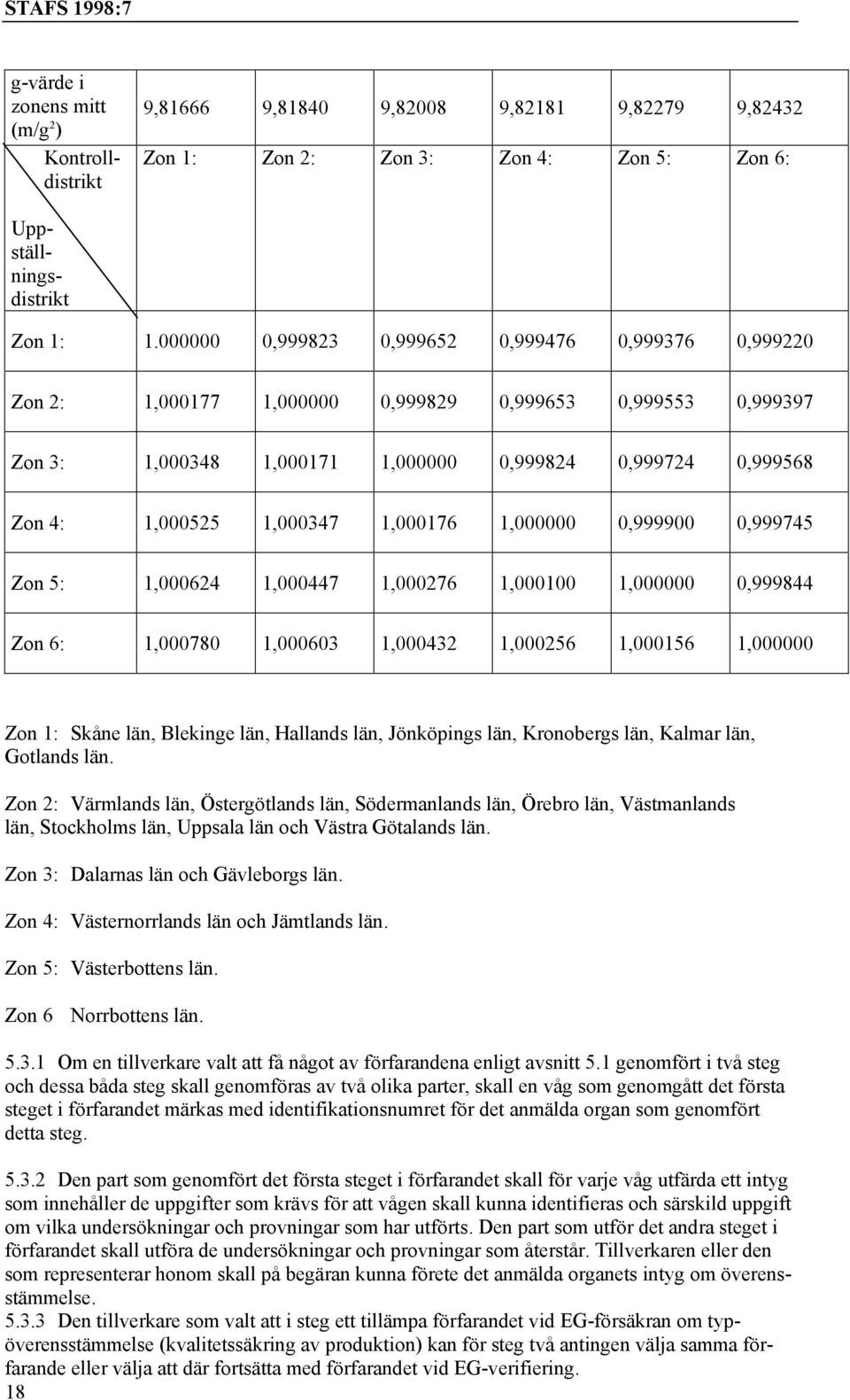 1,000176 1,000000 0,999900 0,999745 Zon 5: 1,000624 1,000447 1,000276 1,000100 1,000000 0,999844 Zon 6: 1,000780 1,000603 1,000432 1,000256 1,000156 1,000000 Zon 1: Skåne län, Blekinge län, Hallands