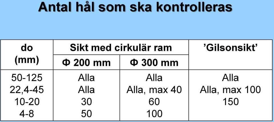 ram Ф 200 mm Alla Alla 30 50 Ф 300 mm Alla