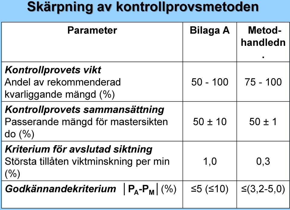 Kontrollprovets sammansättning Passerande mängd för mastersikten do (%) Kriterium för