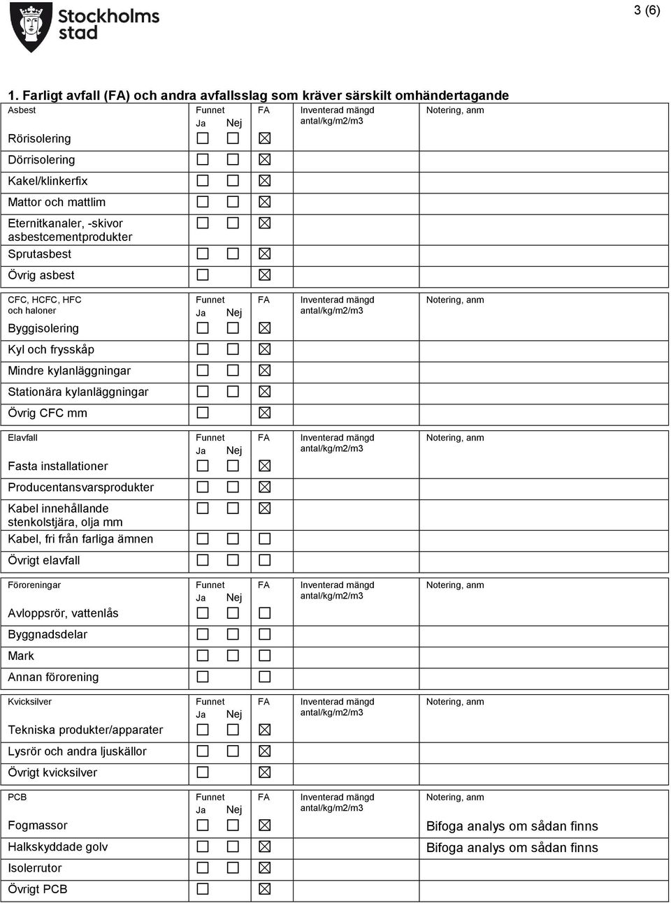 asbestcementprodukter Sprutasbest Övrig asbest CFC, HCFC, HFC och haloner Byggisolering Kyl och frysskåp Mindre kylanläggningar Stationära kylanläggningar Övrig CFC mm Elavfall Fasta