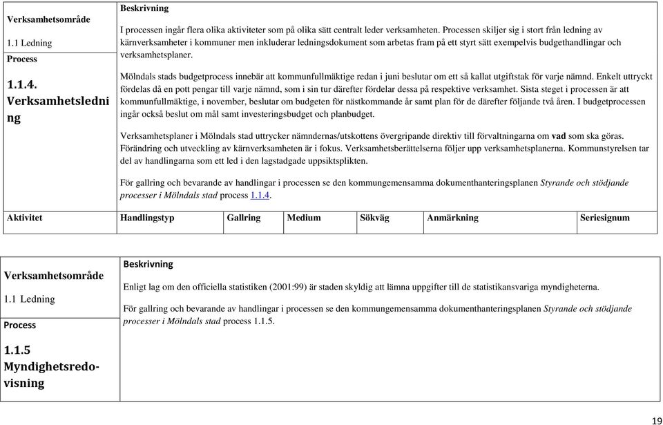 Mölndals stads budgetprocess innebär att kommunfullmäktige redan i juni beslutar om ett så kallat utgiftstak för varje nämnd.