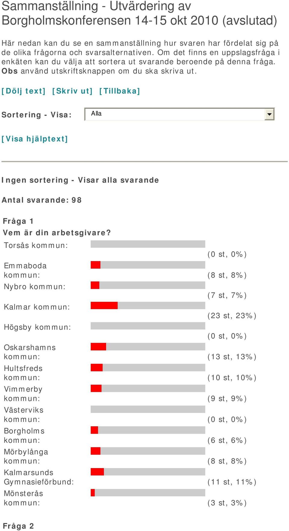 [Dölj text] [Skriv ut] [Tillbaka] Sortering - Visa: Alla [Visa hjälptext] Ingen sortering - Visar alla svarande Antal svarande: 98 Fråga 1 Vem är din arbetsgivare?