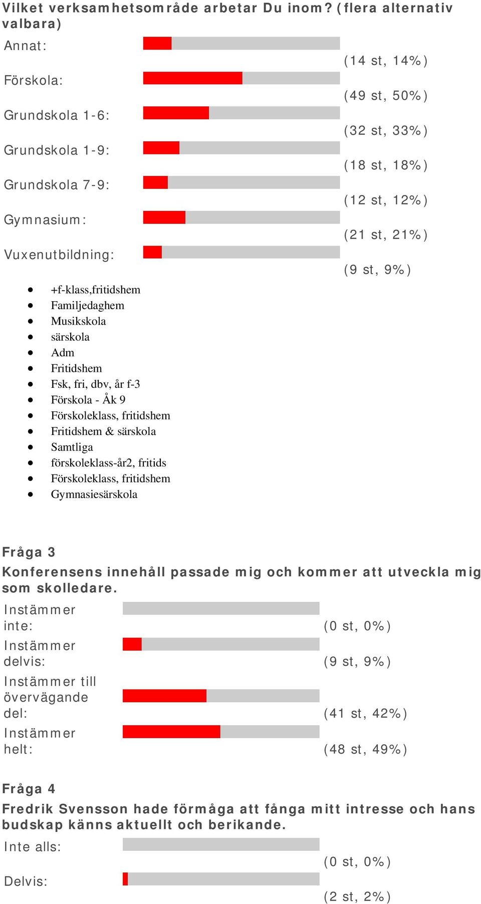 (9 st, 9%) +f-klass,fritidshem Familjedaghem Musikskola särskola Adm Fritidshem Fsk, fri, dbv, år f-3 Förskola - Åk 9 Förskoleklass, fritidshem Fritidshem & särskola Samtliga förskoleklass-år2,