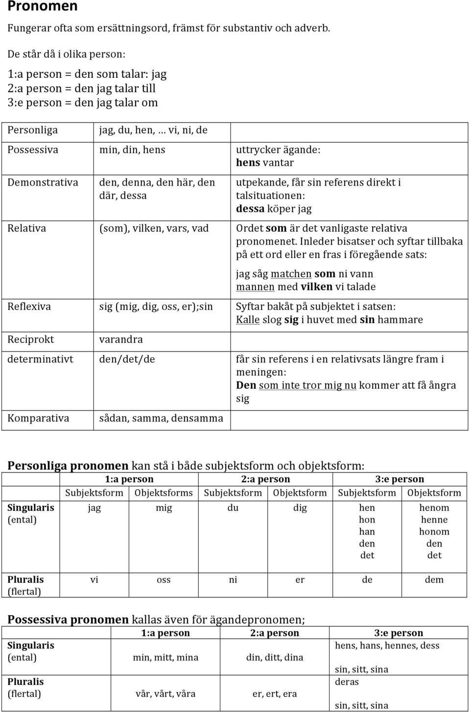 den,denna,denhär,den där,dessa utpekande,fårsinreferensdirekti talsituationen: dessaköperjag Relativa (som),vilken,vars,vad Ordetsomärdetvanligasterelativa pronomenet.