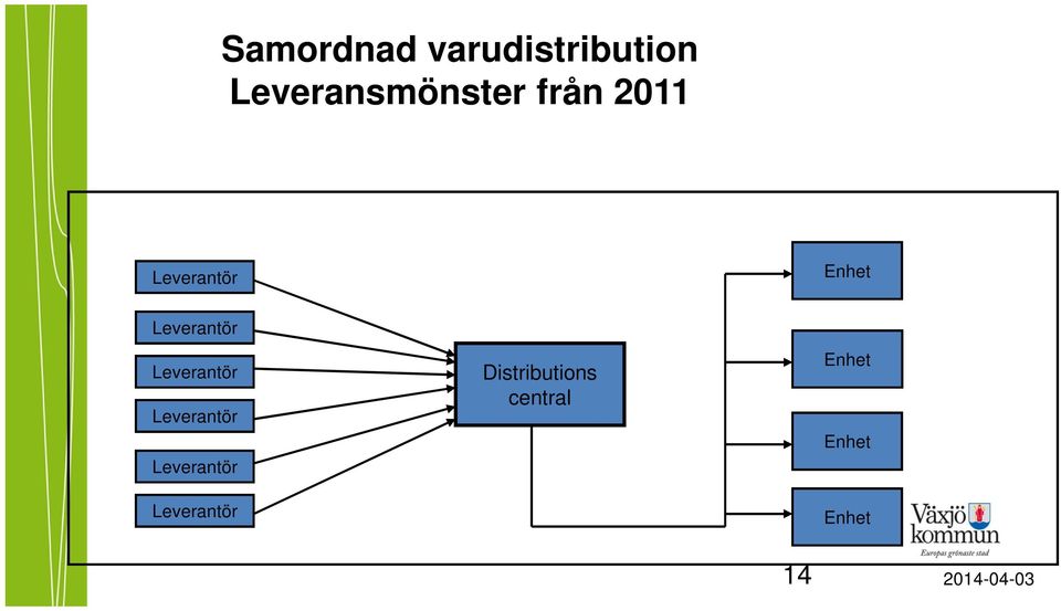 Enhet Distributions central